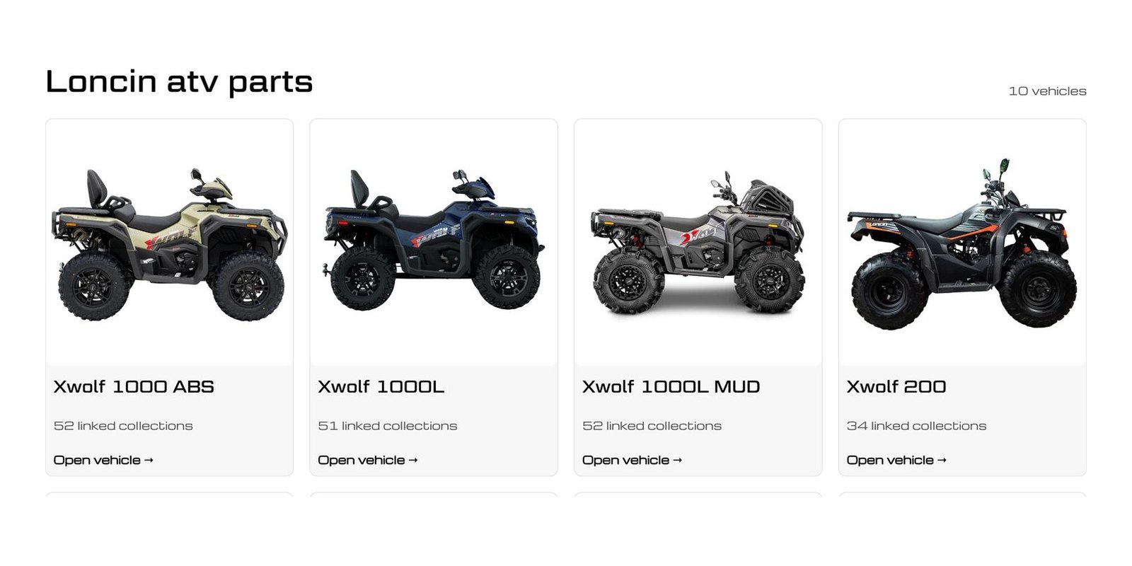 Loncin keturračių detalių puslapis su dešimčia modelių